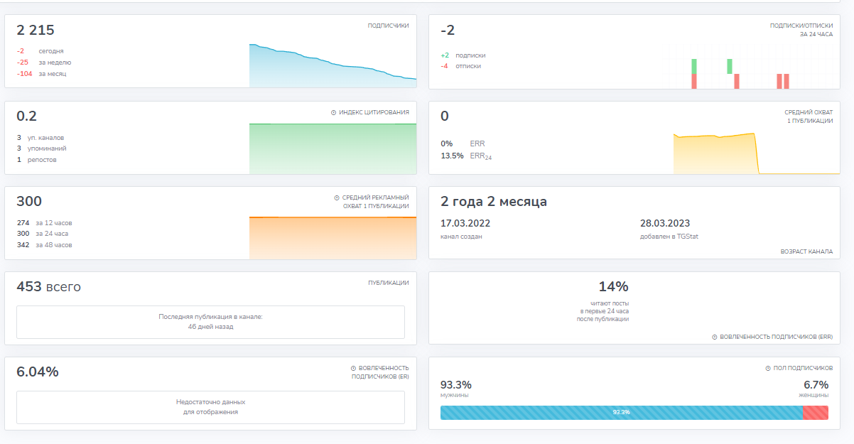 Graphs capital отзывы