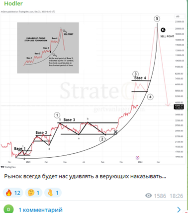 Hodler отзывы