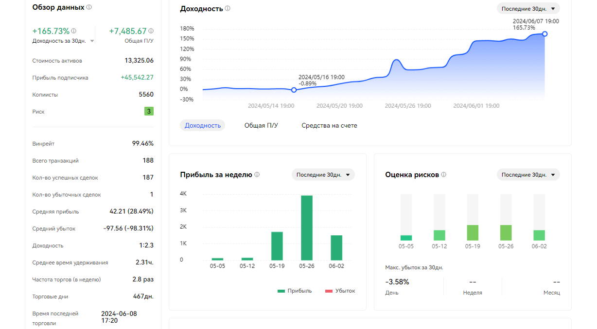 Копитрейдинг на BingX