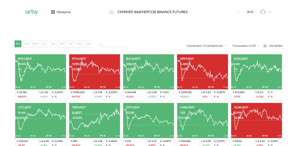 Arby Trade: сканер фьючерсного рынка