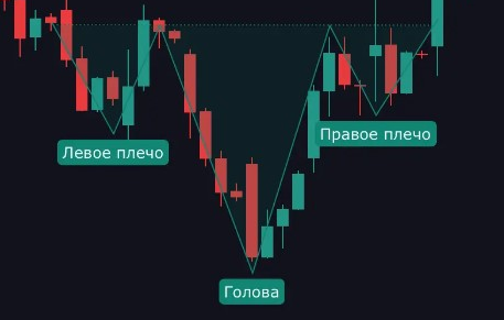 Перевернутая голова и плечи