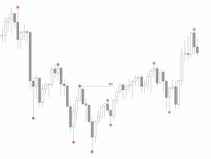 что такое ордер в трейдинге