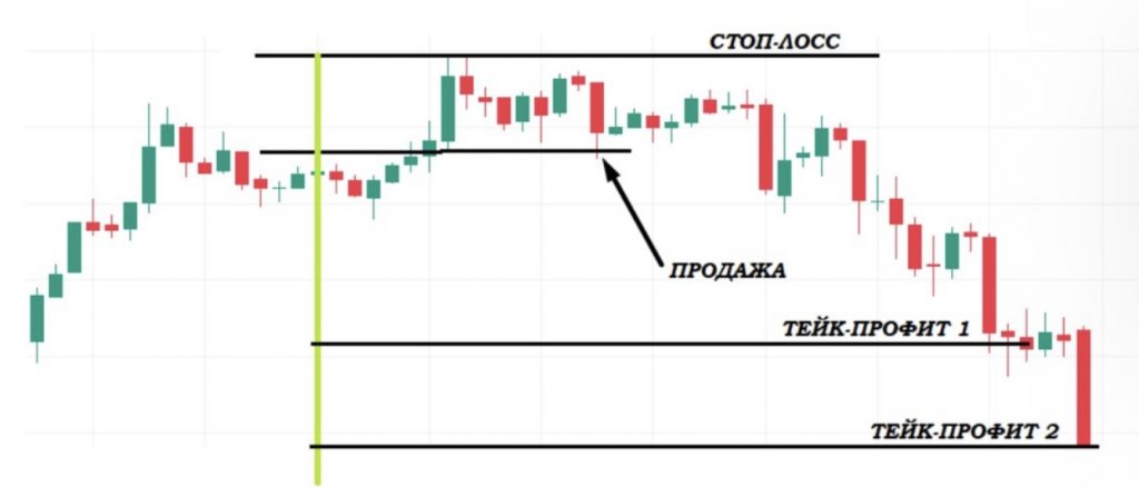 Как торговать Медвежьим Пинцетом