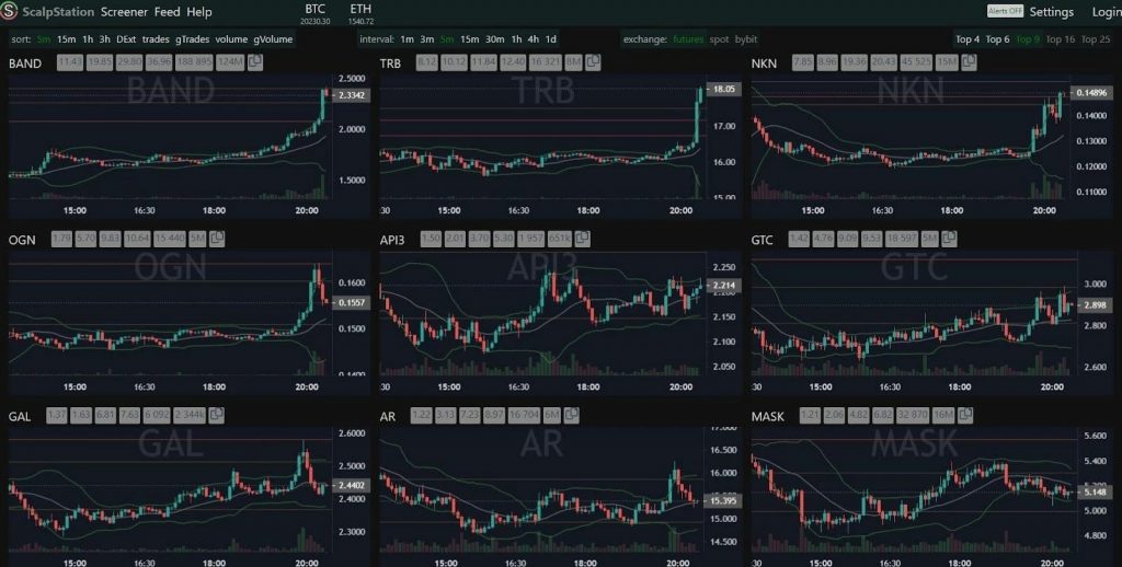 Scalpstation: Высокая точность