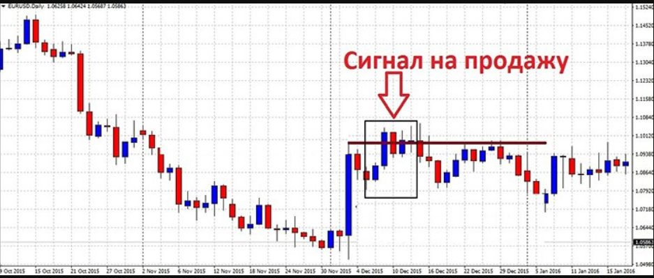 Ударный день продажи