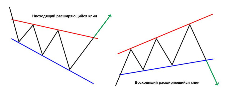 Экстремумы расходящегося клина