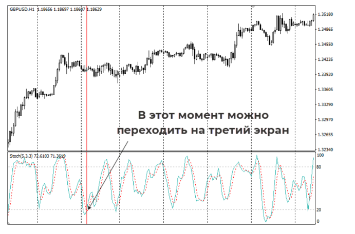 варианты установки стоп-лосса