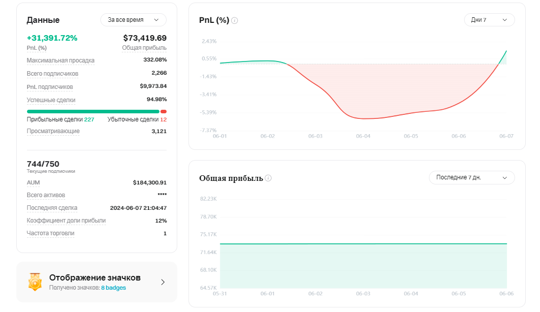 Копитрейдинг на Bitget