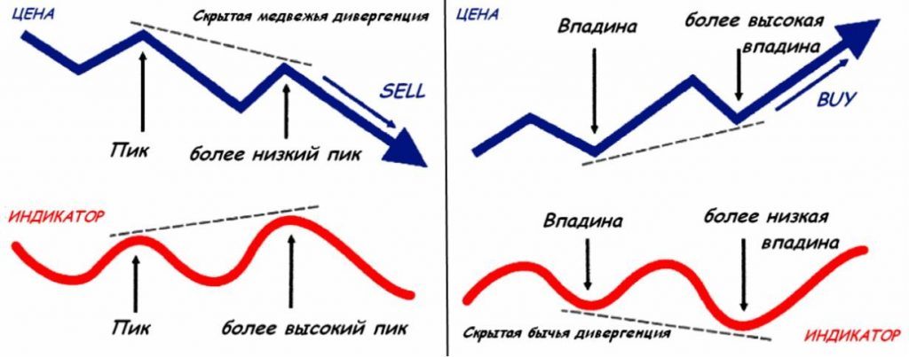 Обучение основам волнового анализа Эллиота