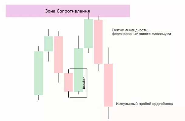 Медвежий Брейкер