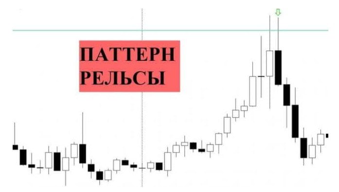 Паттерн Рельсы в трейдинге