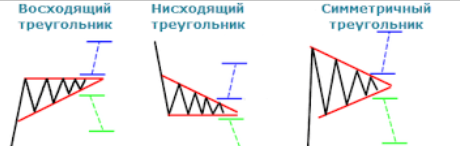 Паттерн треугольник