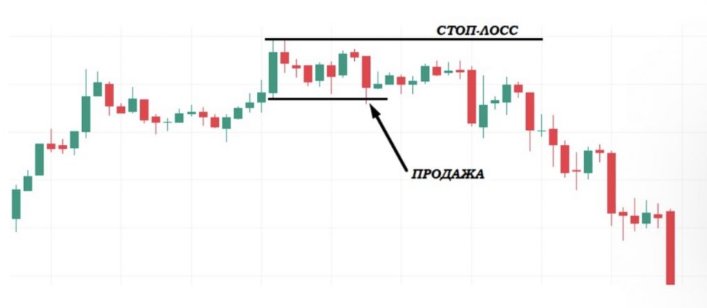 Как торговать Медвежьим Пинцетом