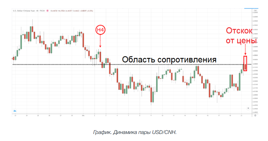 Timeframe для трейдинга