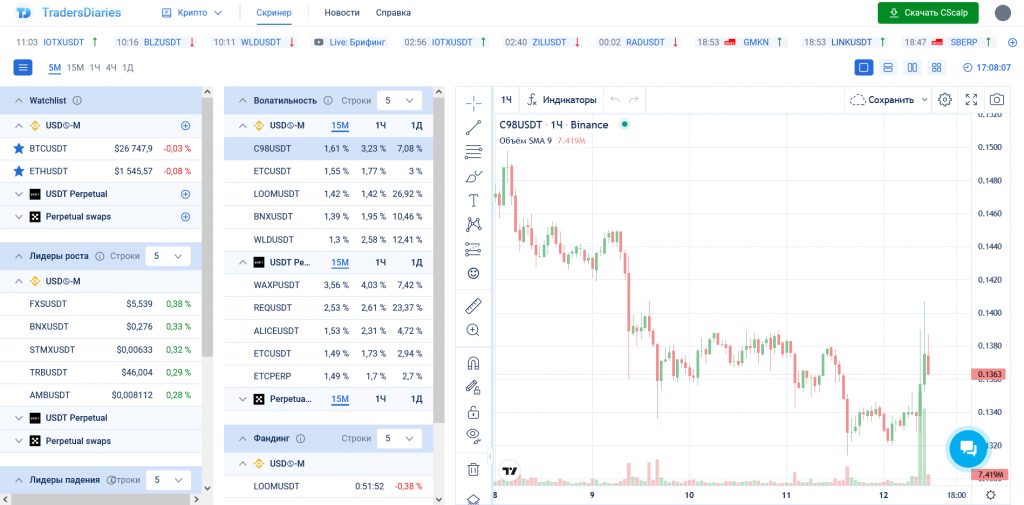 TradersDiaries: Ведение торгового журнала