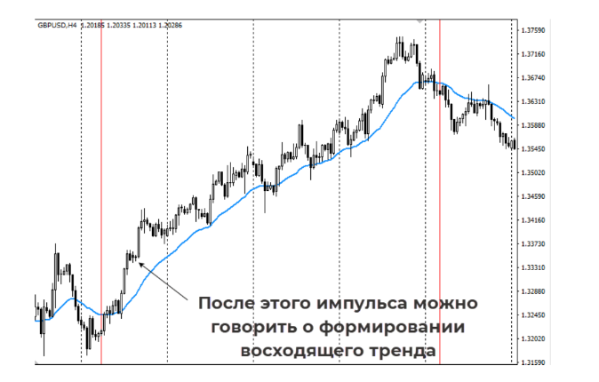 Пример торговли по стратегии "3 экрана"
