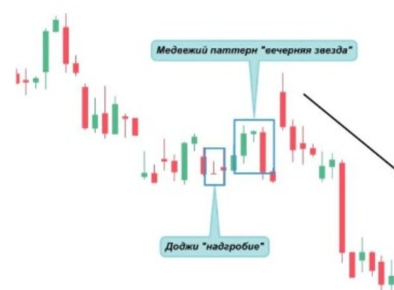 характеристики доджи надгробия