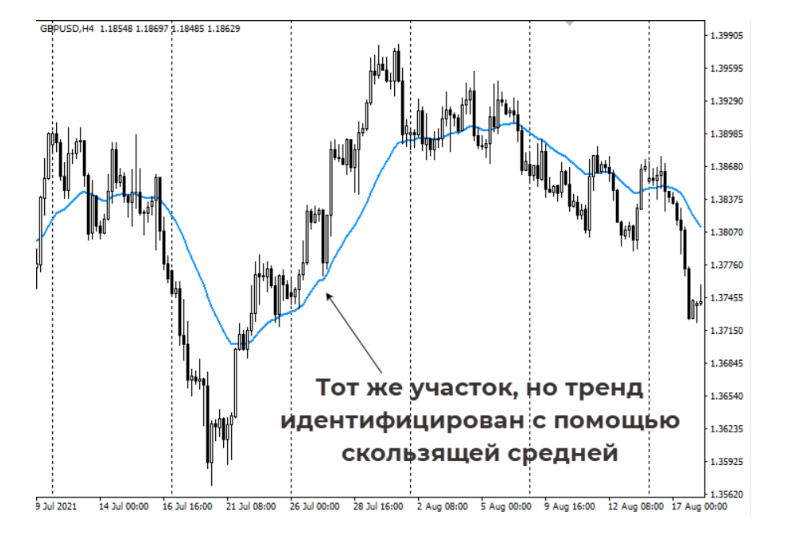 метод 3 экранов