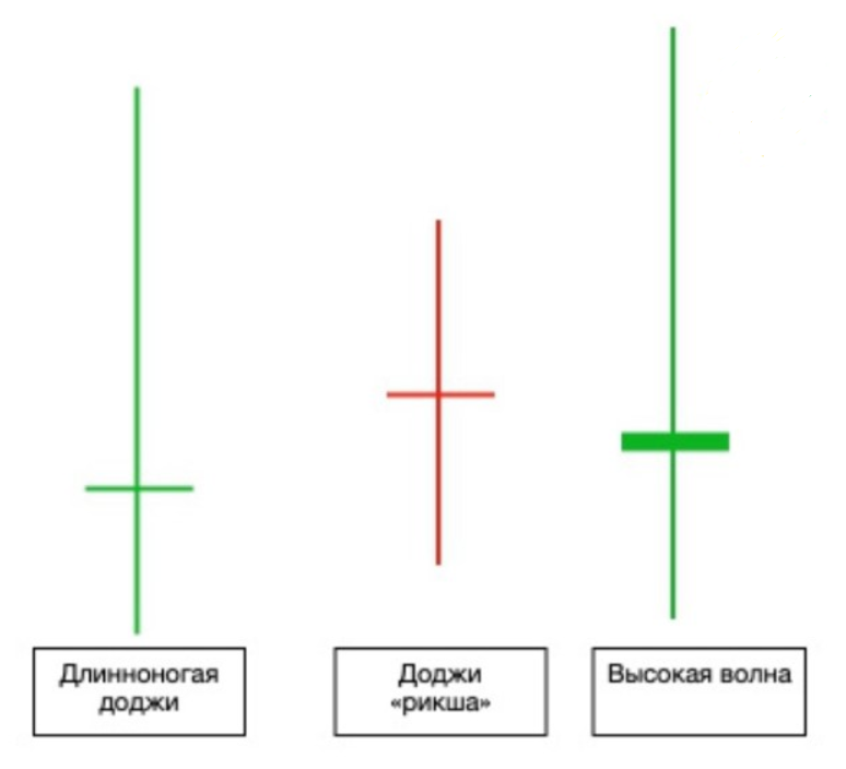 Длинноногий доджи
