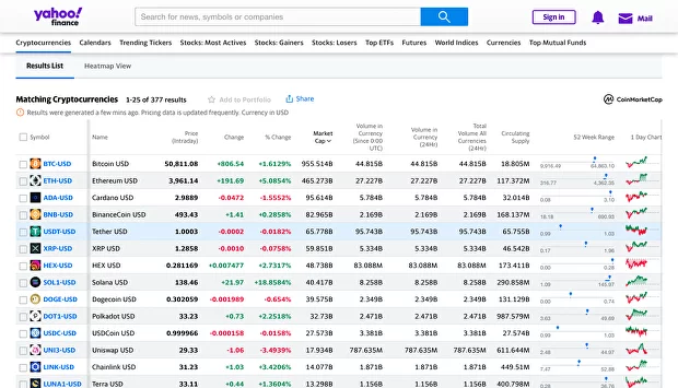 Yahoo Finance: Интерактивный интерфейс