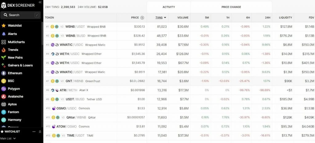 Dex Screener: Поддержка децентрализованных бирж