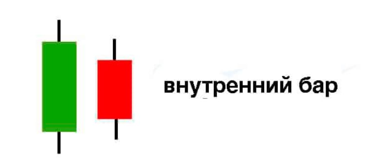 Внутренний бар