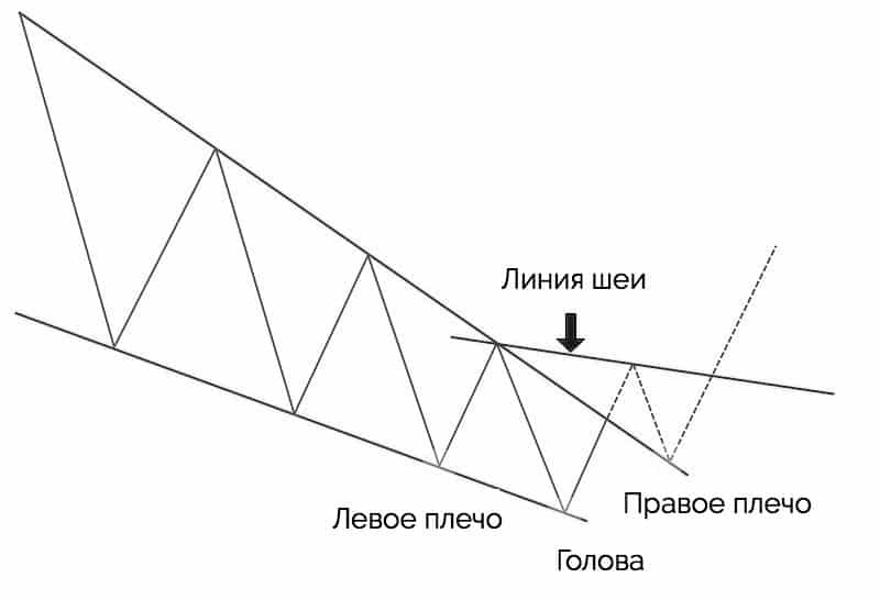 Обнаружение паттернов внутри формации клина