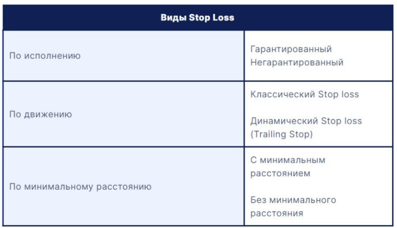 Виды Stop Loss
