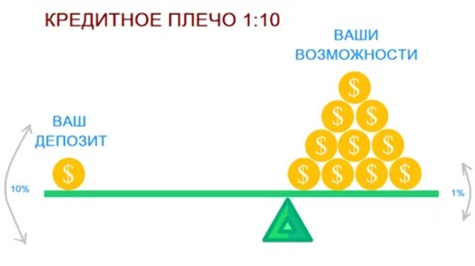 Кредитное плечо на бирже преимущества