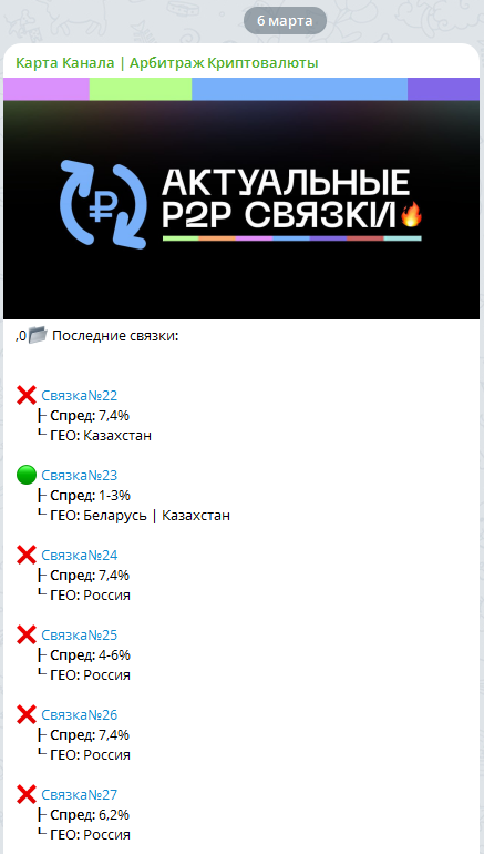 карта канала арбитраж криптовалюты
