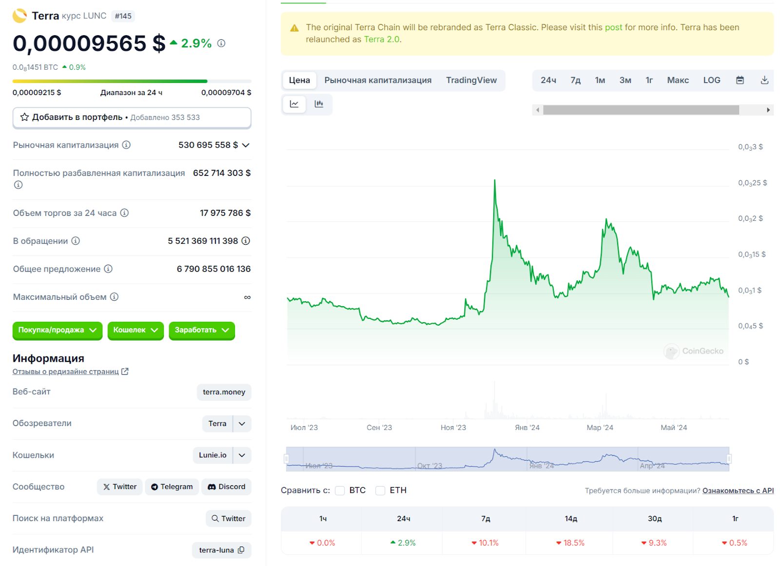 lunc последние новости