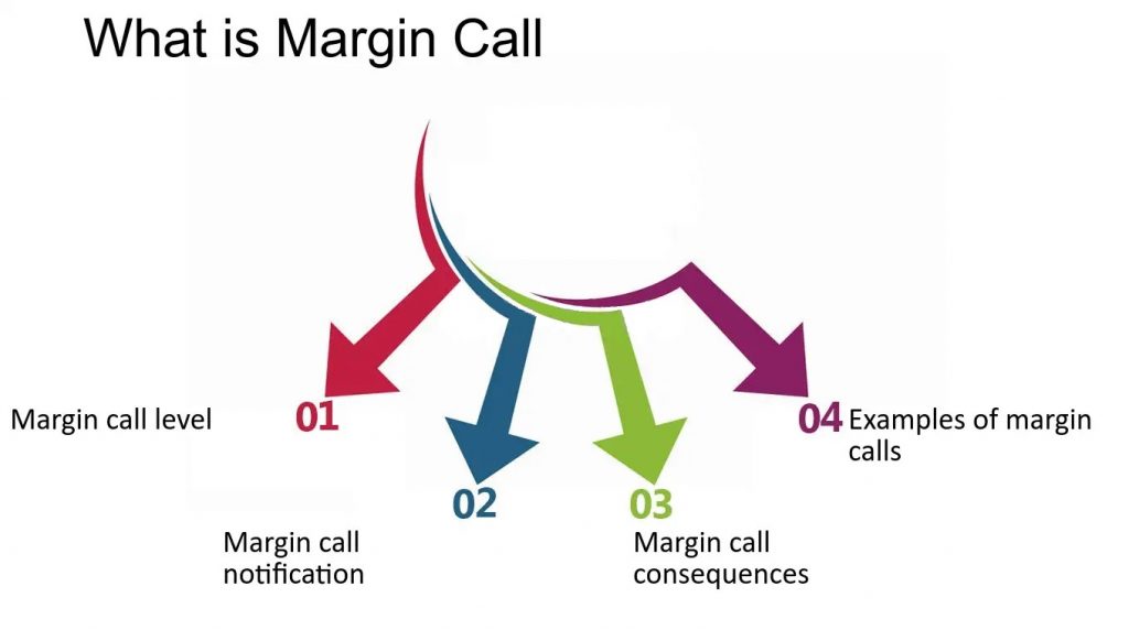 Как избежать возникновения маржинального колла