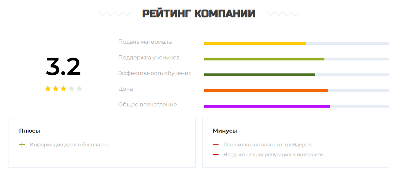 николай еремеев инвестиции