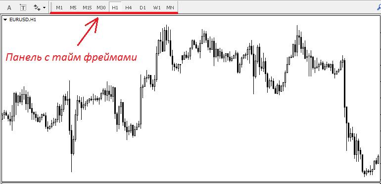 Дневной таймфрейм как торговать