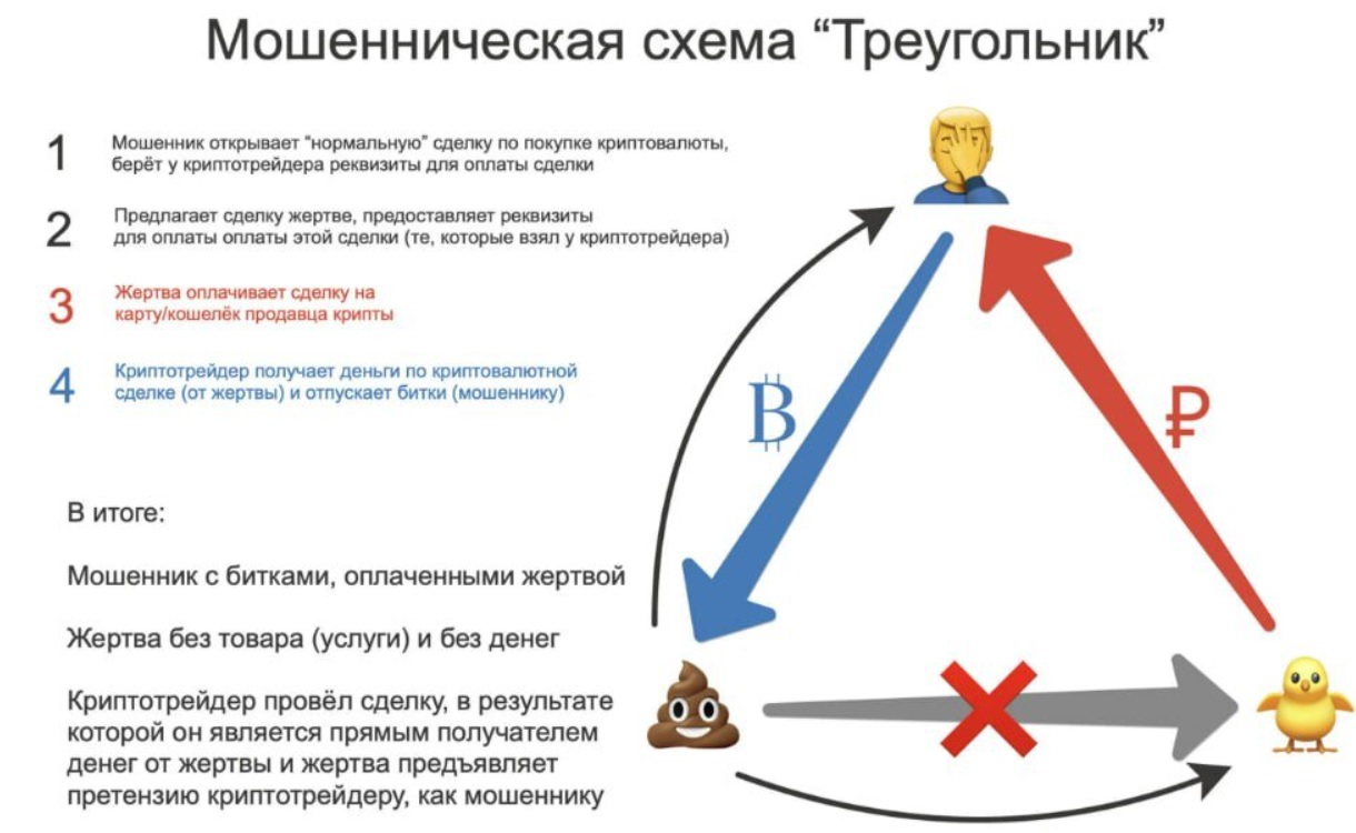 fomin p2p отзывы