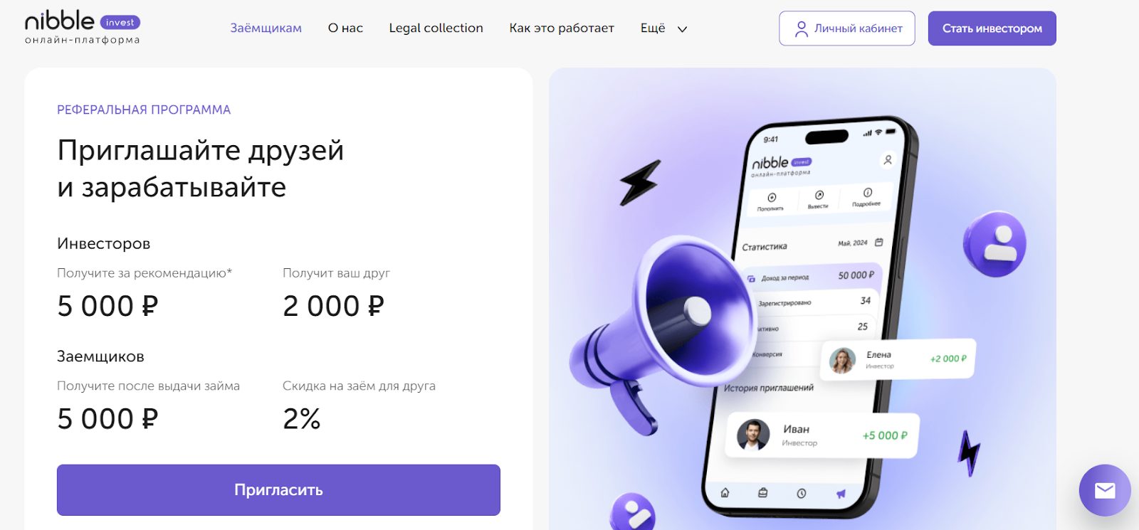 Nibbleinvest ru отзывы