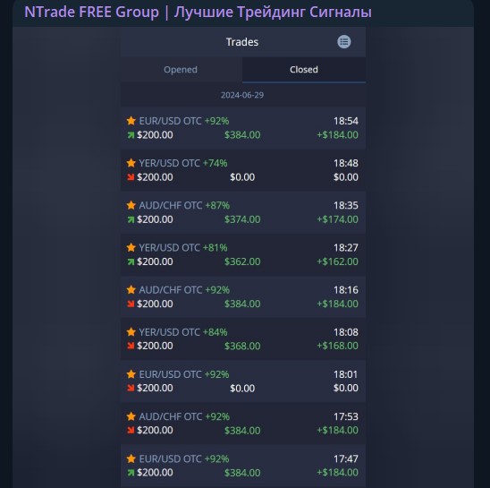 ntrade free group лучшие трейдинг сигналы отзывы