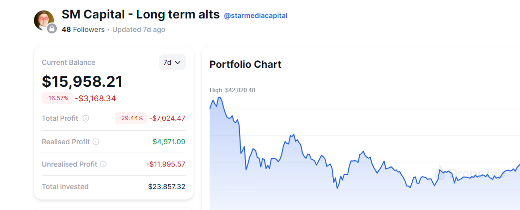 Осторожный инвестор автор сбалансированной портфельной стратегии