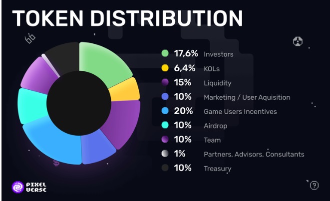 pixelverse token