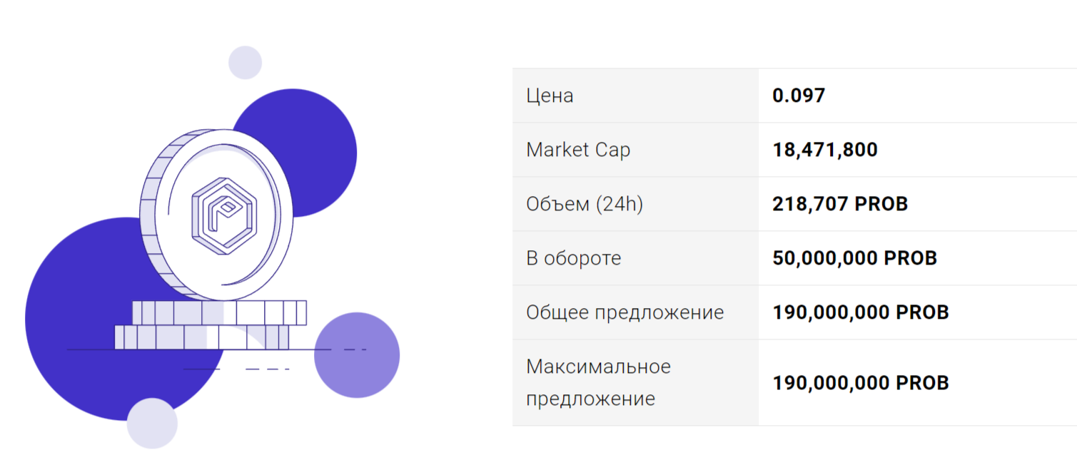 probit биржа криптовалют