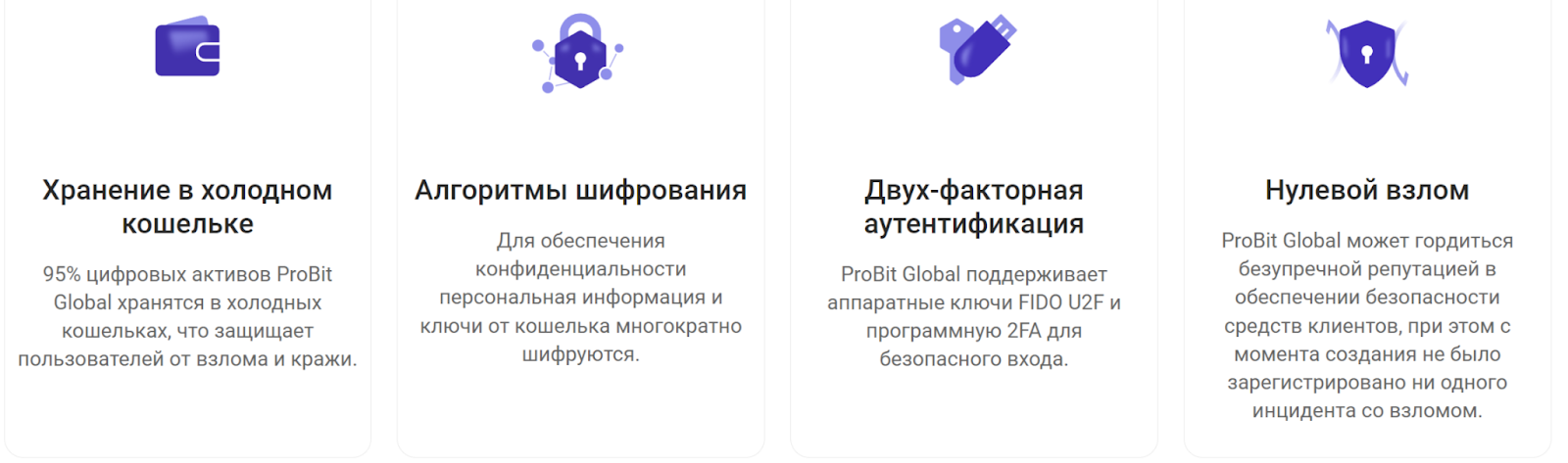 probit биржа