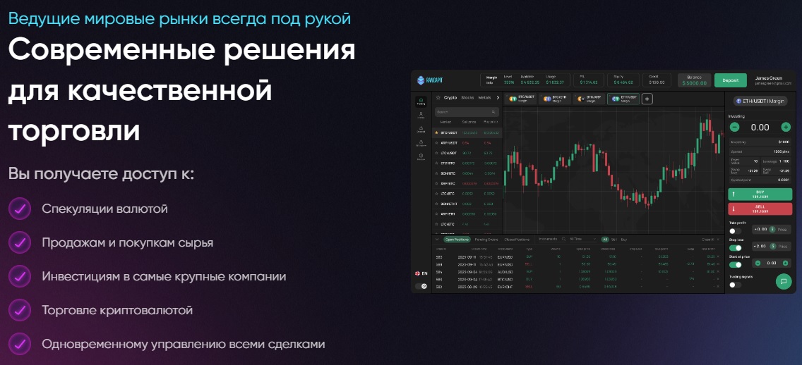 rancapit платформа