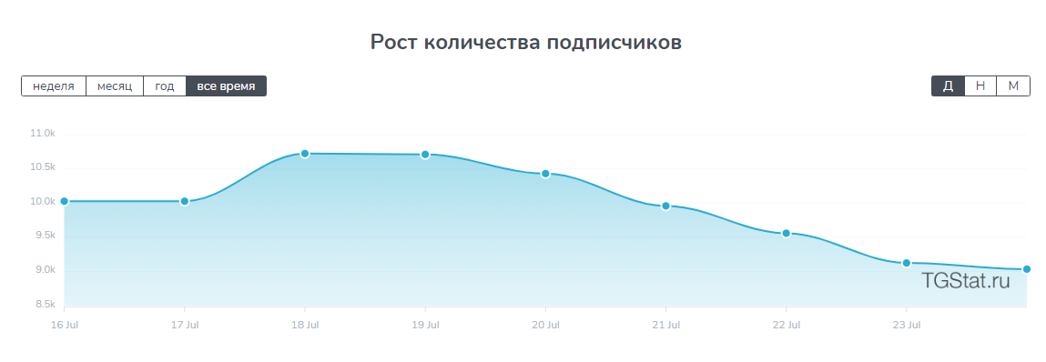 тайна сатоши накамото