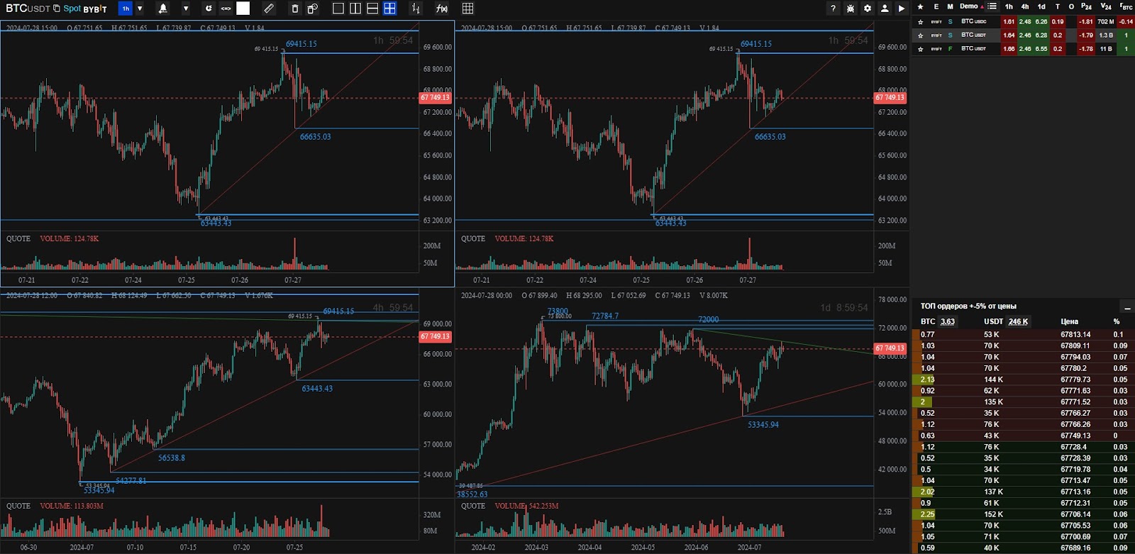 watchlist скринер