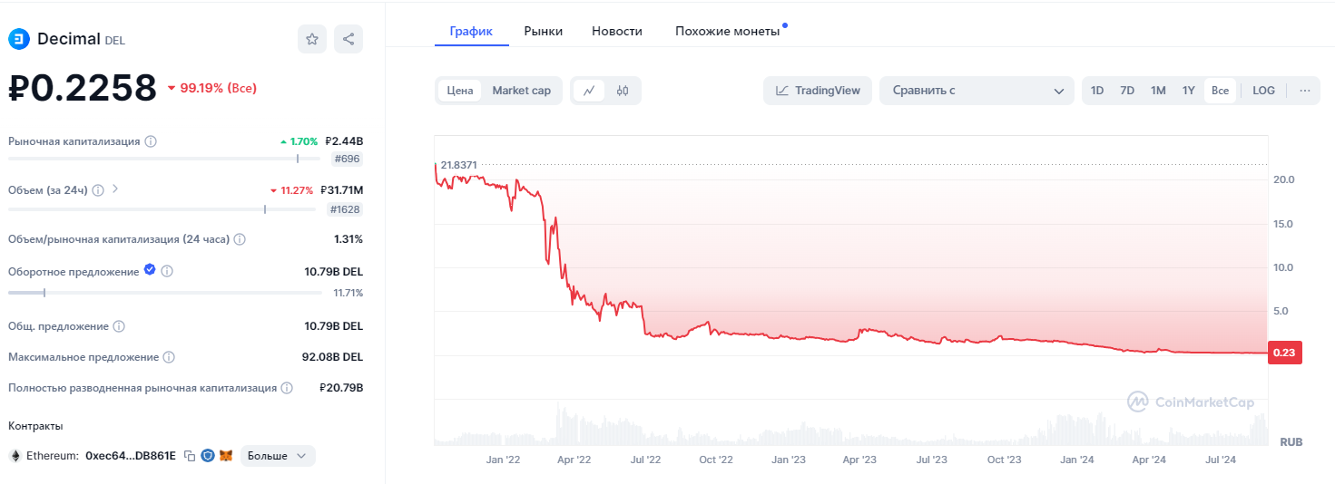 Бай Академия