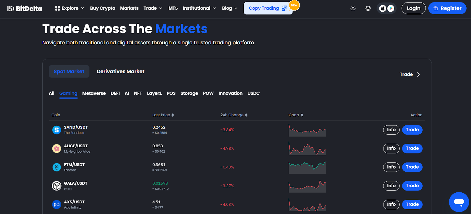 bitdelta отзывы