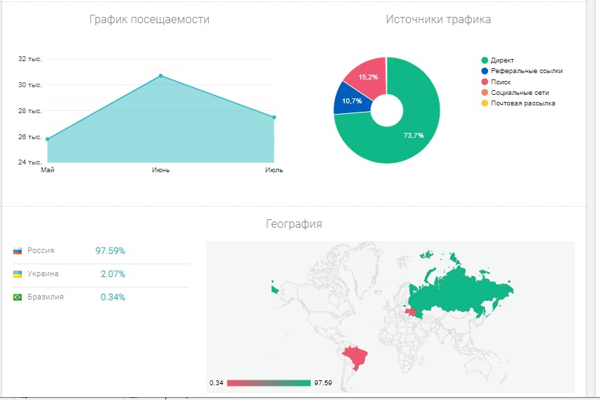 browsermine