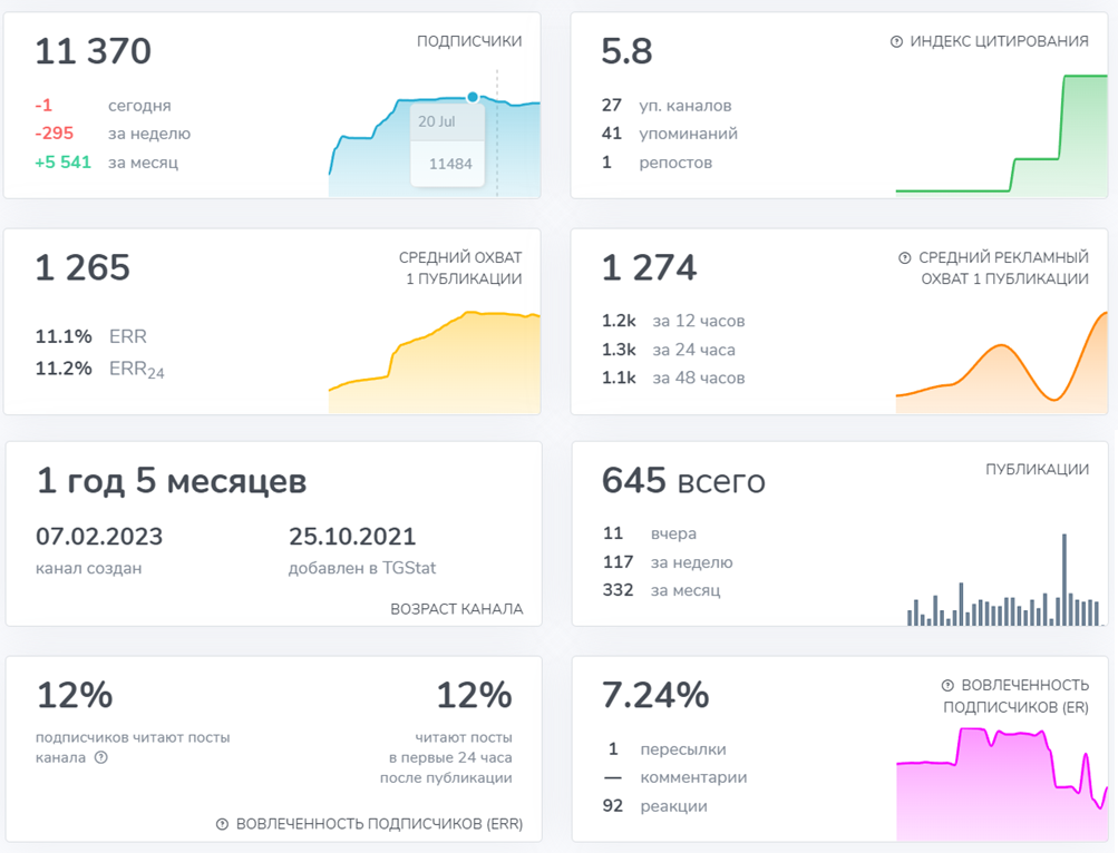 cryptotrading александр марков