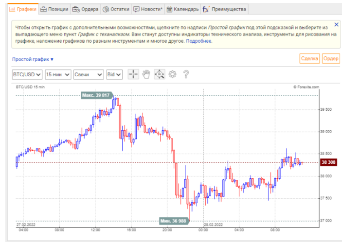 forexite com