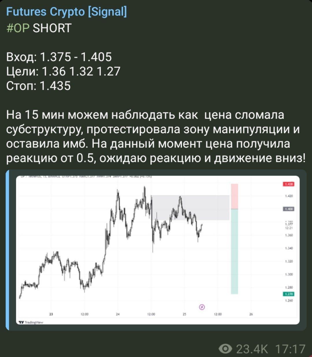 futures crypto signal телеграмм канал